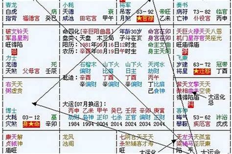 2024流年免費算|八字流年2024運勢圖